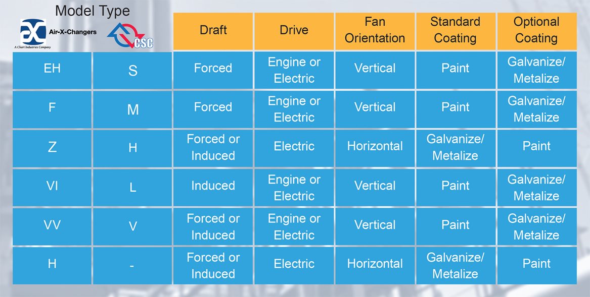 air cooled heat exchangers for gas compression specifications table