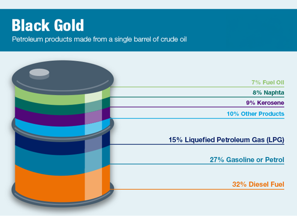 Crude Oil Black Gold