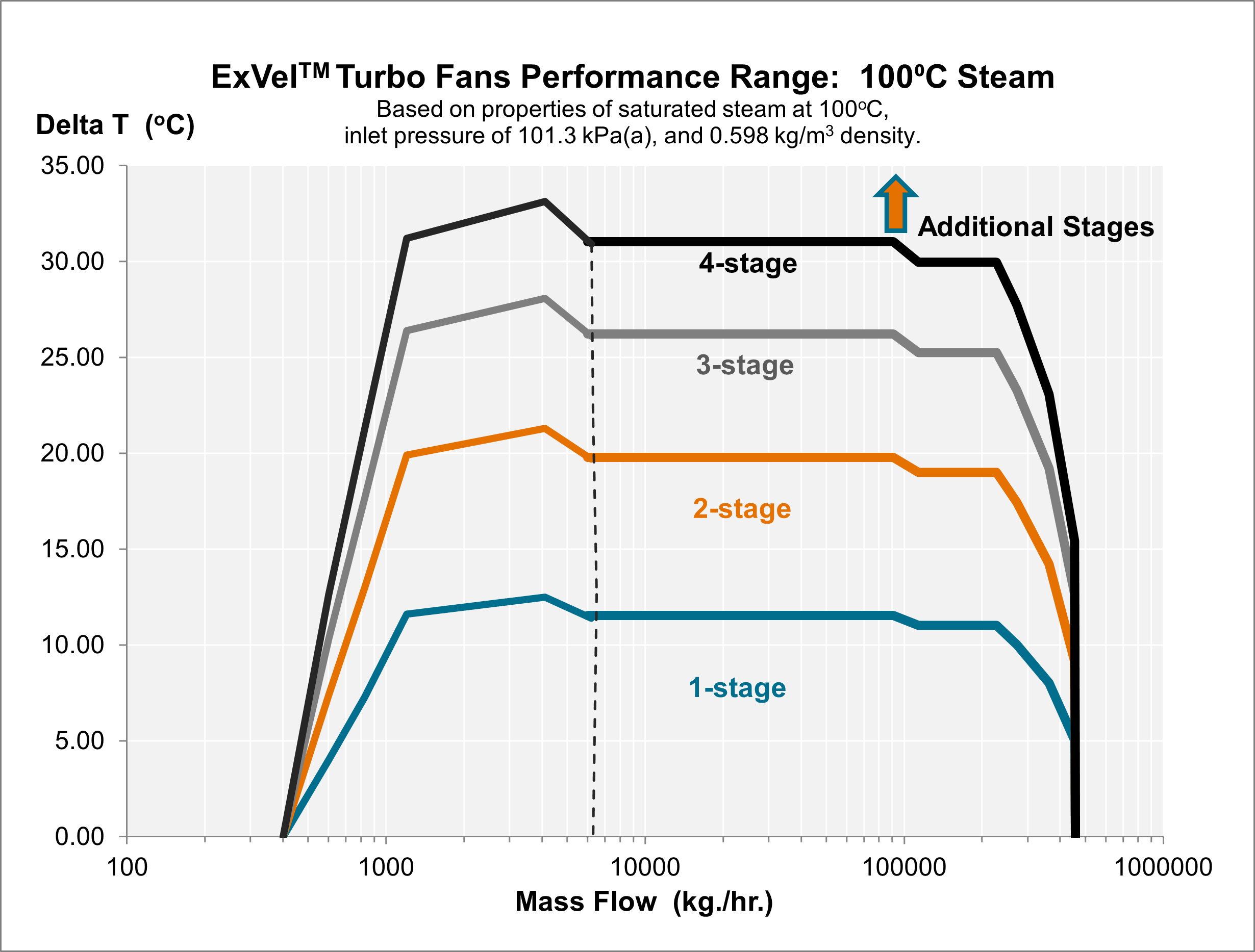 ExVel Turbo Fans